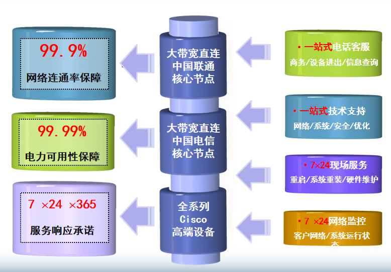 克什克腾机房网络